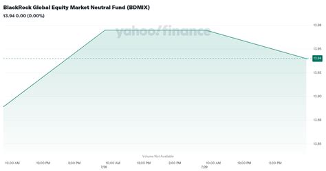 blackrock global equity market neutral fund